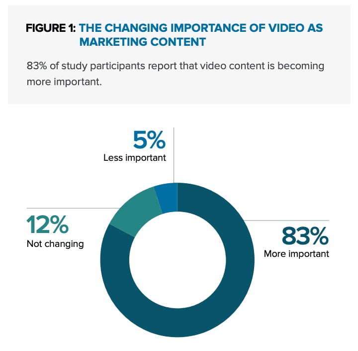 video content in marketing