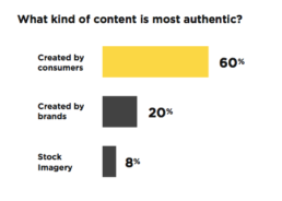 authentic content for brand messaging